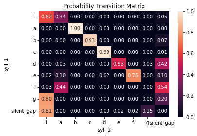 _images/syntax_analysis_demo_28_0.png