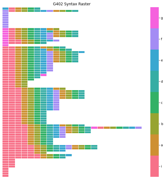 _images/syntax_analysis_demo_32_0.png