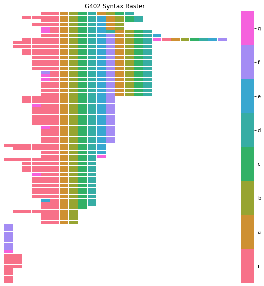_images/syntax_analysis_demo_34_0.png