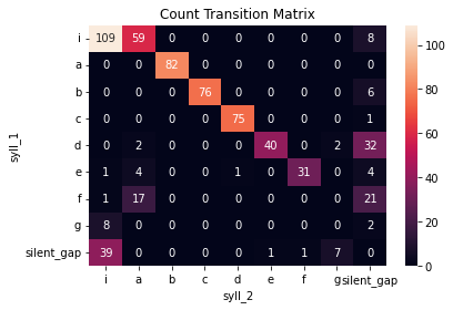 _images/syntax_analysis_demo_27_0.png