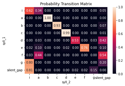 _images/syntax_analysis_demo_28_0.png