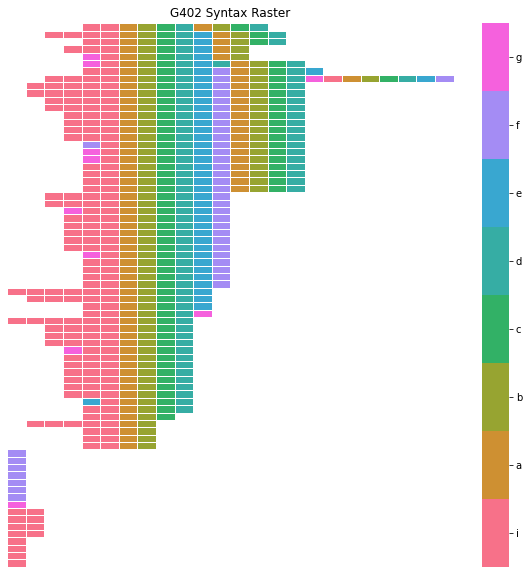 _images/syntax_analysis_demo_34_0.png