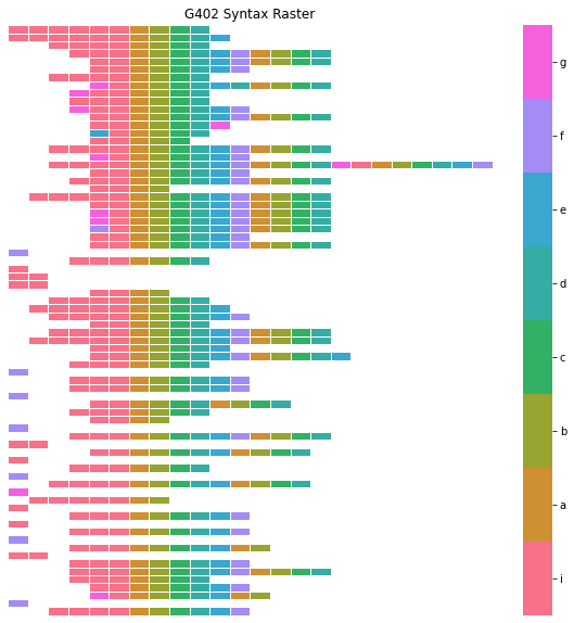 _images/syntax_analysis_demo_36_0.png