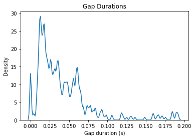 _images/timing_analysis_demo_20_0.png